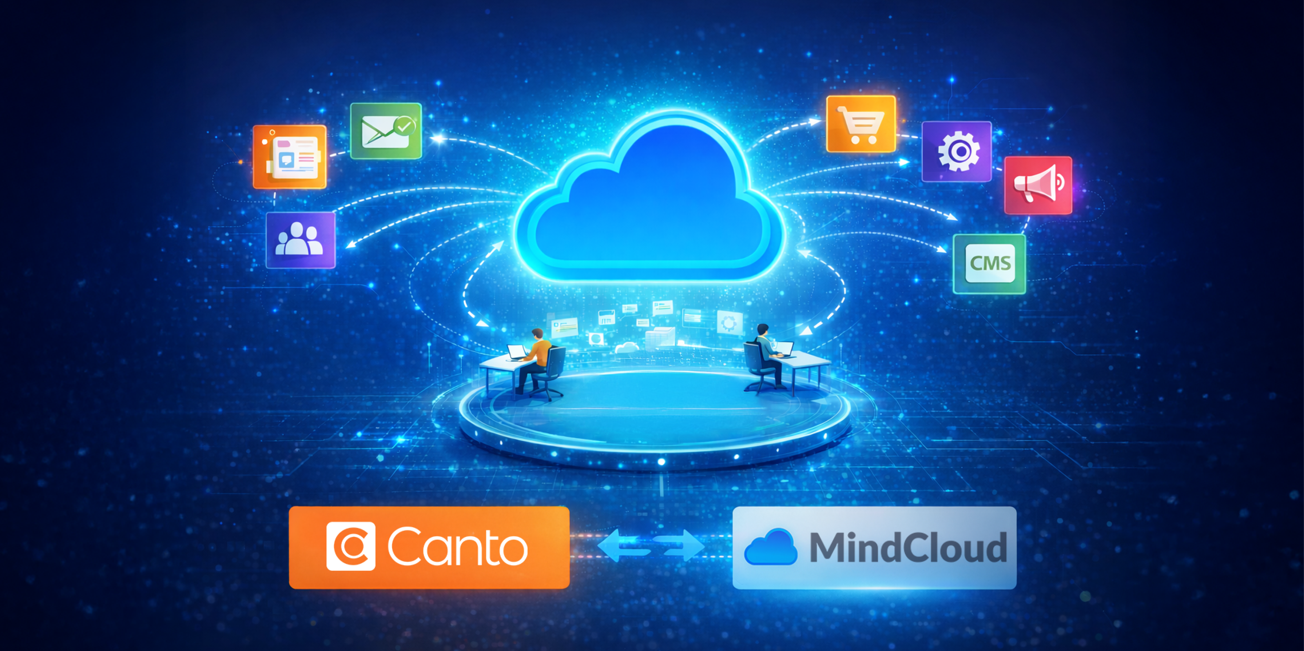 Canto Integrations Made Simple with MindCloud